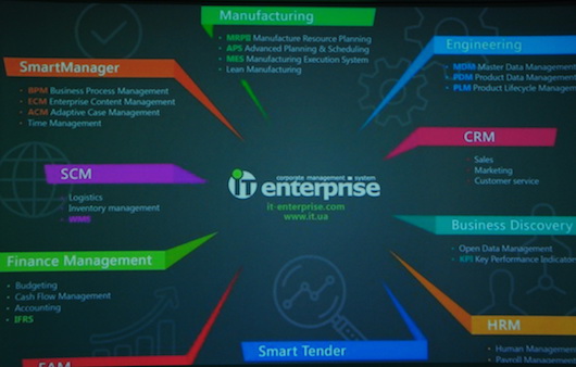 Методы ведения бизнеса в эру Industry 4.0 Методы ведения бизнеса в эру Industry 4.0